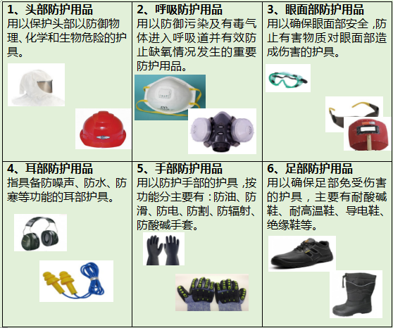 劳动保护用品销售